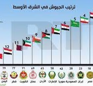 ترتيب أقوى جيوش العالم 2022