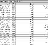 رابط فحص نتائج الثانوية العامة توجيهي فلسطين2022