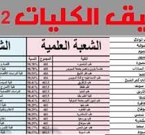 تنسيق الكليات 2022 .. آخر موعد للتسجيل 11 أغسطس