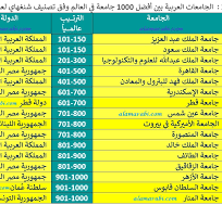 تصنيف شنغهاي للجامعات 2022