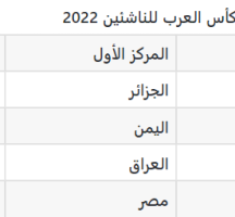 جدول مباريات كأس العرب للناشئين 2022