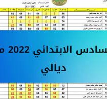 رابط نتائج السادس الابتدائي 2022 ديالى