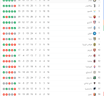 ترتيب الدوري الإيطالي اليوم الأحد 11 سبتمبر