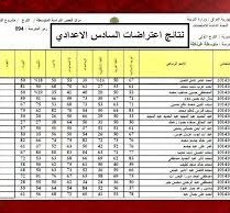 رابط نتائج اعتراضات السادس الاعدادي 2022