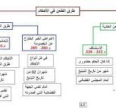 ملخص قانون الإجراءات المدنية والادارية الجزائري pdf