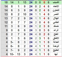 مباريات اليوم الدوري السعودي للمحترفين