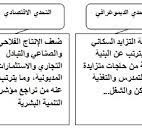 ملخص درس المغرب العربي عناصر الوحدة والتنوع