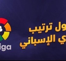 ترتيب الدوري الإسباني 2023