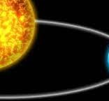 كم يستغرق دوران الأرض الكامل مرة واحدة حول الشمس