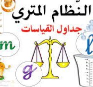 ما الوحدة المترية في النظام المتري التي تستخدم لقياس كتلة جسمٍ ما ؟