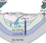 المنطقة التي يتم فيها تخزين اكبر كمية من المياه الجوفية