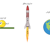 قانون نيوتن الثالث ينص على أن لكل قوة فعل قوة رد فعل مساوية له في المقدار ومعاكسة له في الاتجاه