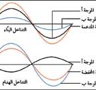 يسمى الأثر الناتج عن تراكب نبضتين، أو أكثر التداخل