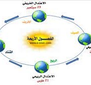 أسباب حدوث الفصول الأربعة