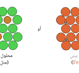 ينتج عن خلط نوعين من العناصر احدهما فلز