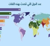 ما هي اللغة الاكثر انتشارا في العالم