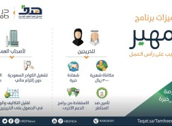 رابط تقديم وظائف برنامج تمهير