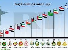 ترتيب أقوى جيوش العالم 2022