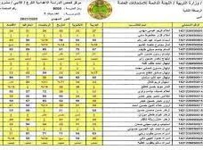 نتائج السادس الابتدائي 2022