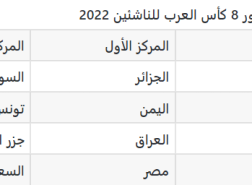 جدول مباريات كأس العرب للناشئين 2022