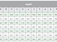 سلم الرواتب العسكر 1444