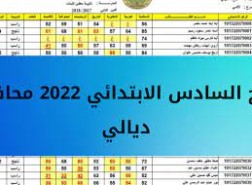 رابط نتائج السادس الابتدائي 2022 ديالى