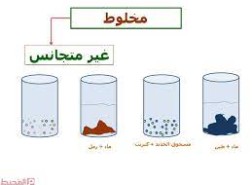 مانوع المخلوط الذي يتكون من حبيبات الرمل والماء