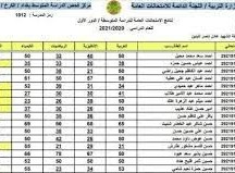 نتائج الصف الثالث المتوسط الدور الثاني