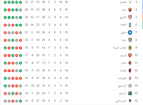 ترتيب الدوري الإيطالي اليوم الأحد 11 سبتمبر