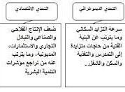 ملخص درس المغرب العربي عناصر الوحدة والتنوع