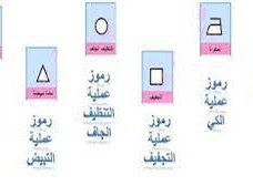 من محتويات البطاقة الإرشادية