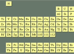 جدول السالبية الكهربائية للعناصر