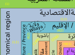 عدد الجماعات المحلية بالمغرب