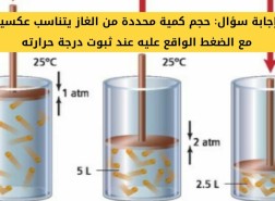 حجم كمية محددة من الغاز يتناسب عكسياً مع الضغط الواقع عليه عند ثبوت درجة حرارته.