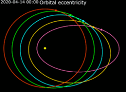 المدار الأهليجي هو المسار الذي تتخذه الأرض أثناء دورانها حول الشمس