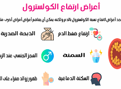 اعراض ارتفاع الكوليسترول