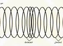 تضاغط وتخلخل لفات النابض مثال للموجات الطولية