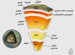 حدود التصدع تنشأ عند حدوث التباعد والتلاقي على طول الشقوق الفاصلة بين الصفائح