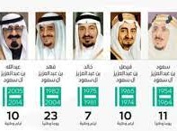 كم عدد الملوك الذين حكموا المملكة العربية السعودية من يوم توحيدها إلى يومنا هذا؟