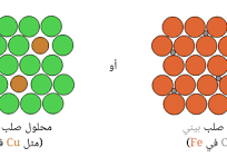 ينتج عن خلط نوعين من العناصر احدهما فلز