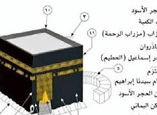 ماذا يوجد في وسط مكة