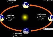 ما الظاهرة التي تحدث نتيجة لدوران الأرض حول محورها
