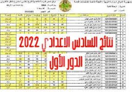 نتائج اعتراضات السادس الإعدادي 2022