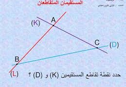 العبارة المستقيمان المتقاطعان يحددان مستوى