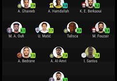 تشكيلة المنتخب الجزائري اليوم 2022