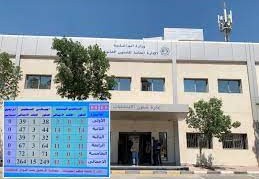مرشحين الدائرة الخامسة لمجلس الأمة الكويت 2022
