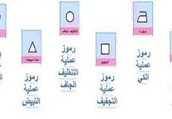 من محتويات البطاقة الإرشادية
