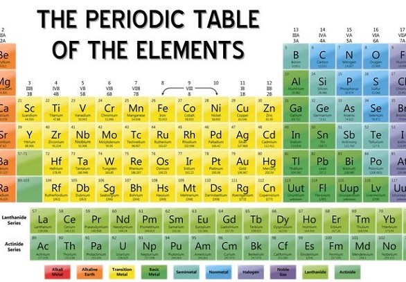 تصنف العناصر في الجدول الدوري إلى فلزات ولافلزات فقط