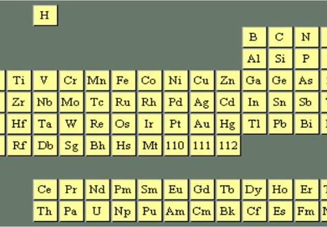 جدول السالبية الكهربائية للعناصر