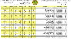 نتائج السادس الابتدائي 2022